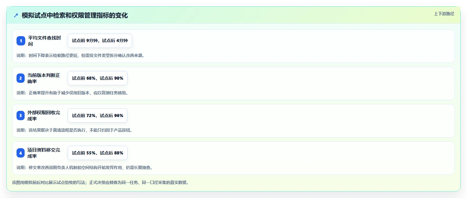2026年效率之选：6款顶级cda共享文档管理系统工具深度对比