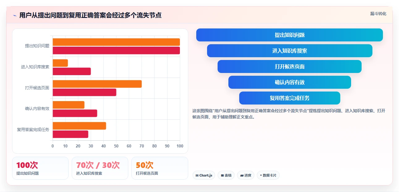 2026年效率爆表:6款顶级知识库小工具全面对比