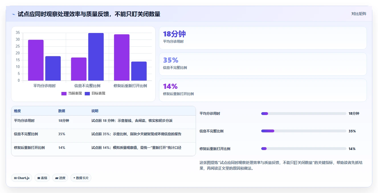 2026年度必备:6款高效bugfree软件工具全面对比