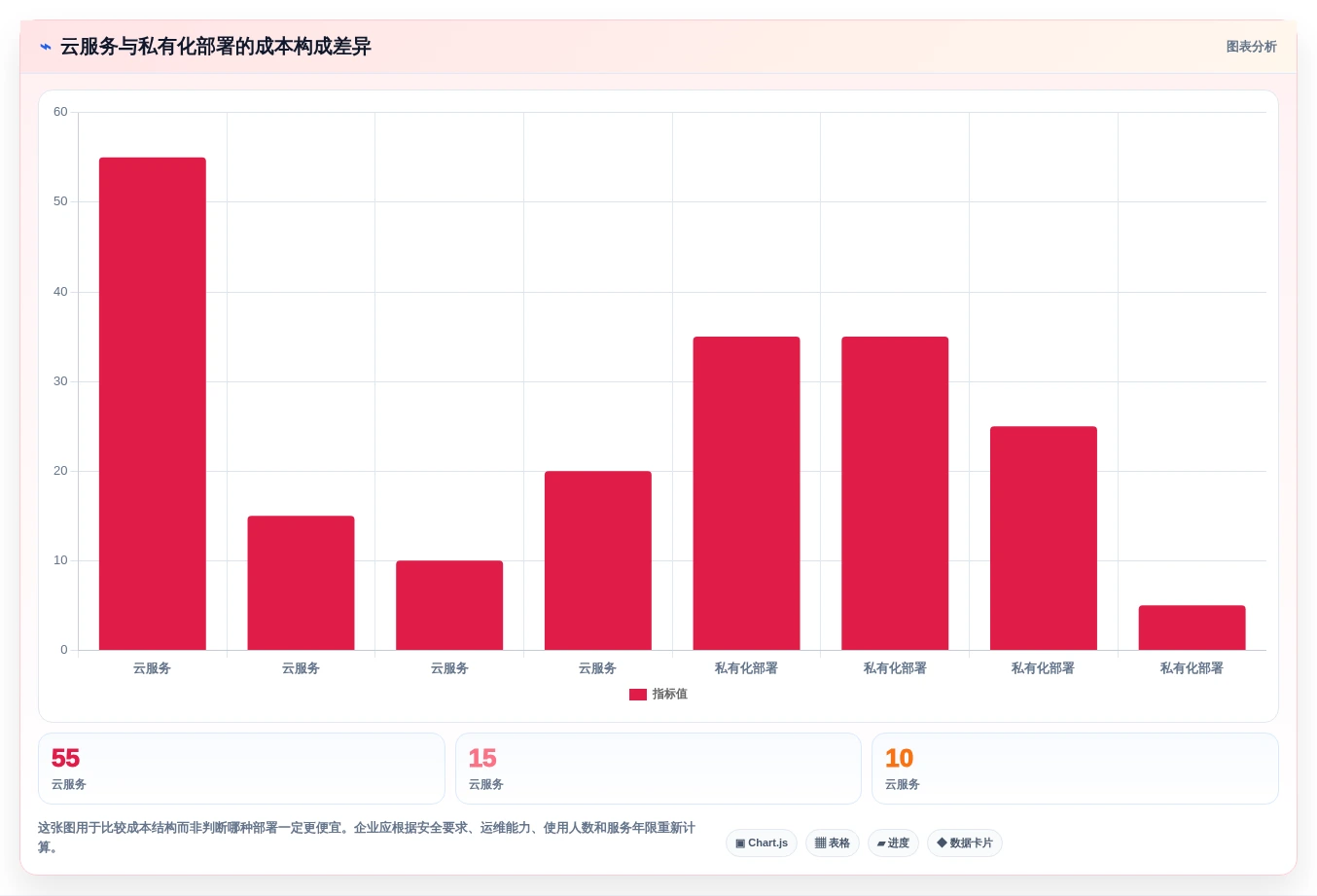 从初创到企业:2026年如何选择适合你的任务追踪平台?