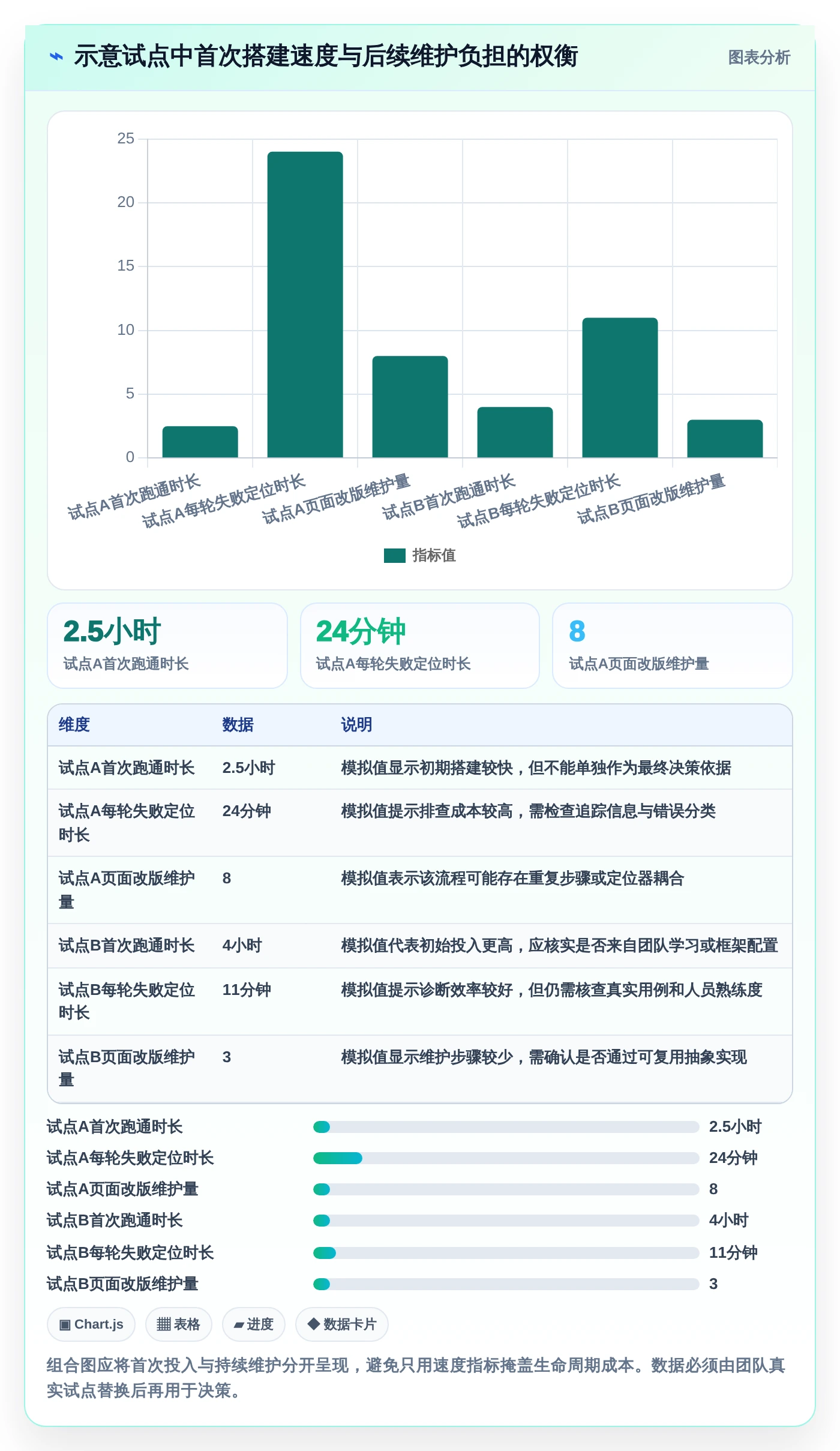 2026年页面功能测试工具大盘点:6款提升效率的必备利器