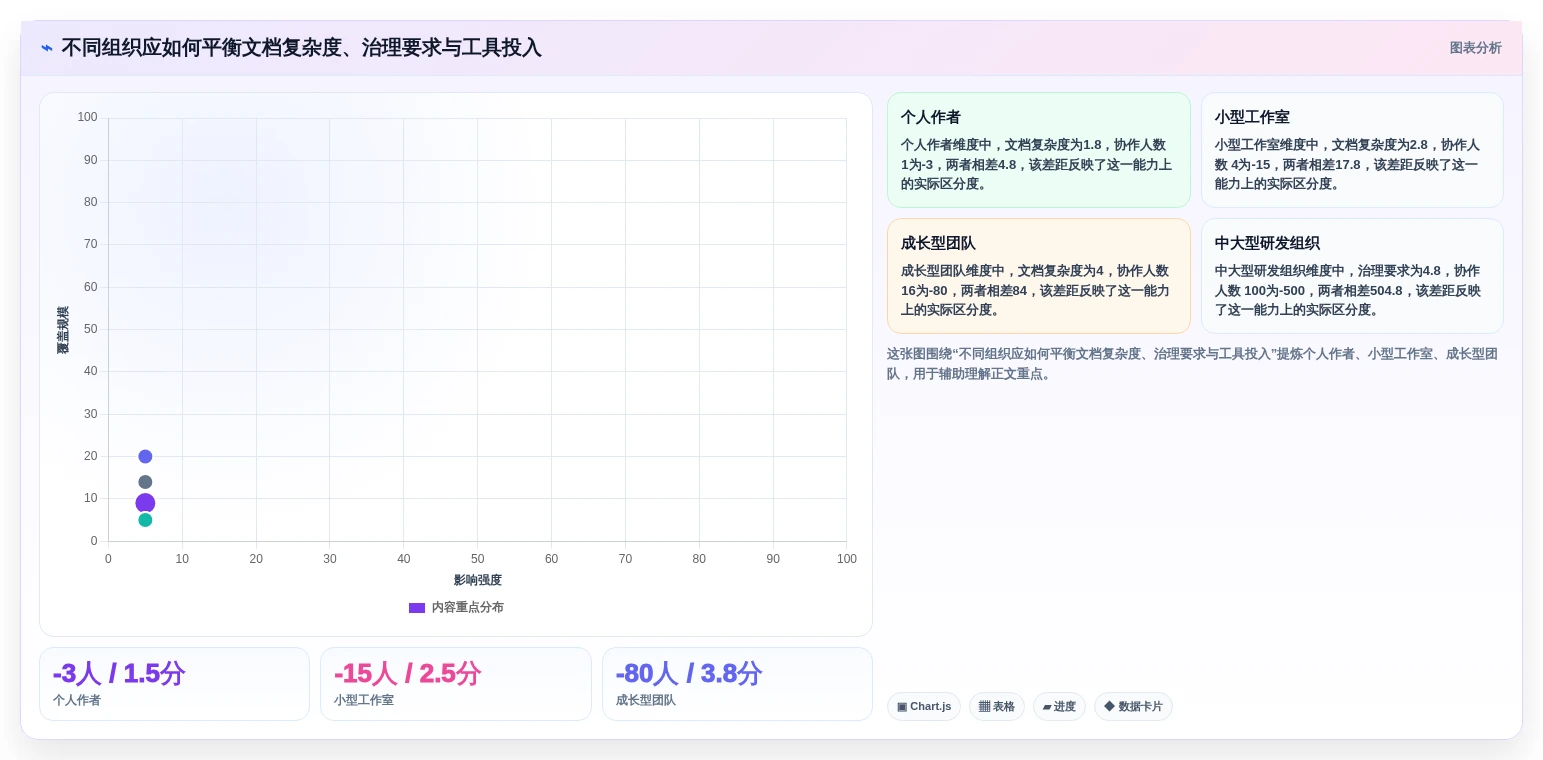 2026年效率之选:6款支持md的在线文档软件深度对比