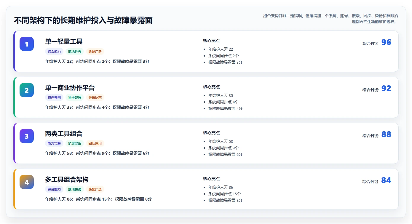 突破云端限制:2026年私有部署笔记软件选型指南与7款精选推荐