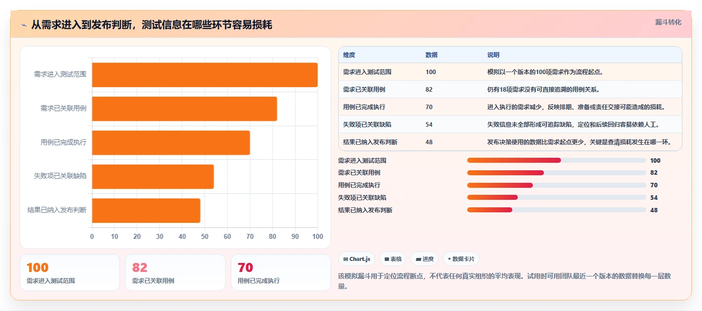 项目管理革新:2026年最值得投资的5大好用的用例管理软件