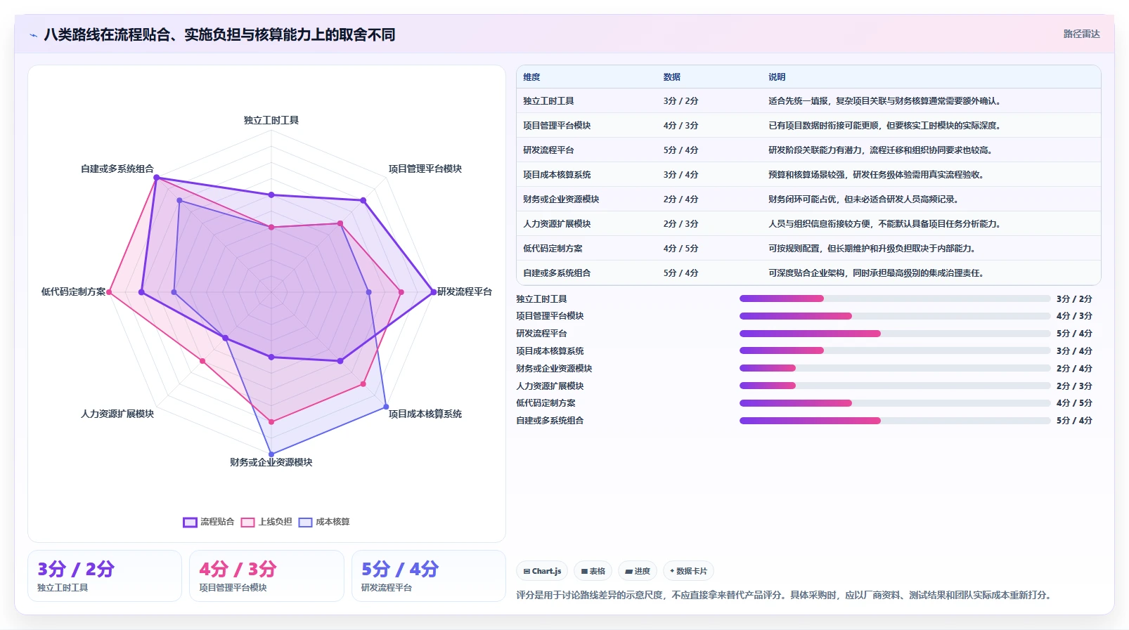 研发管理必备:2026年度8大大华工时系统选型指南