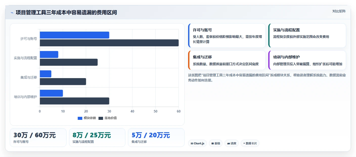 提升项目成功率:2026年度5款什么项目管理软件好用工具选型指南