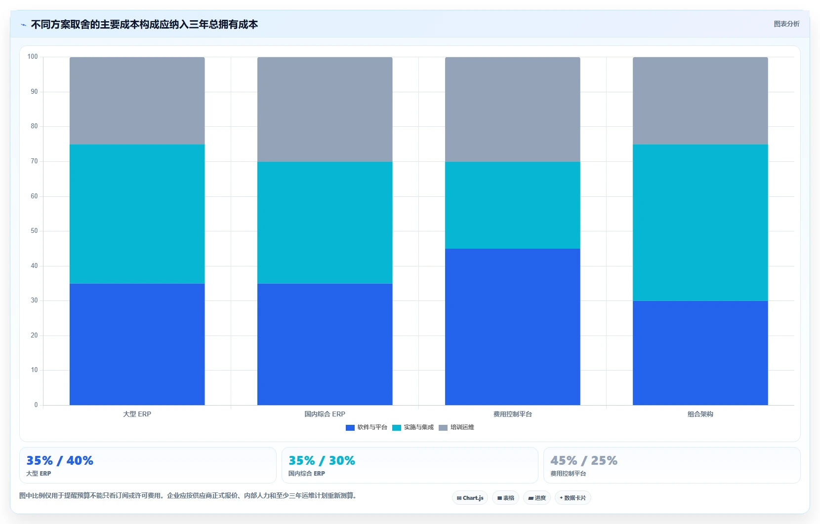选对工具事半功倍:2026年企业研发费用管理系统Top 5对比分析