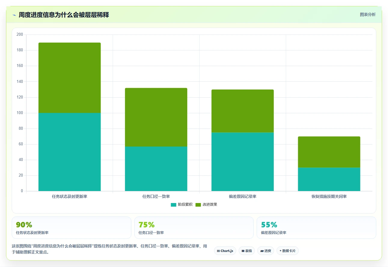 解锁项目进度管理：2026年5大进度计划表横道图软件有哪些选型指南