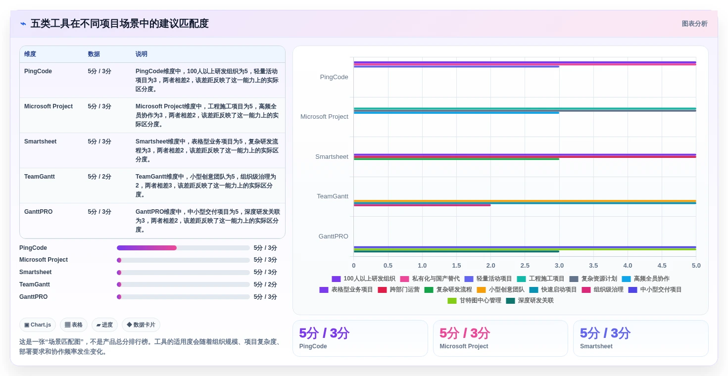 提升团队效率:2026年必备的5大甘特图制作软件在线工具推荐