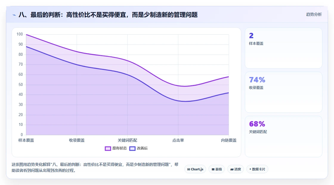 八、最后的判断:高性价比不是买得便宜,而是少制造新的管理问题