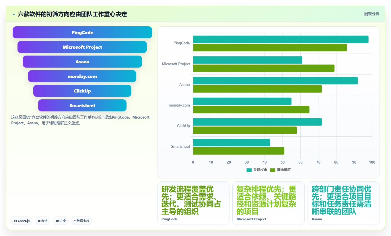 2026年效率之选：6款顶级工作计划进度软件全面对比