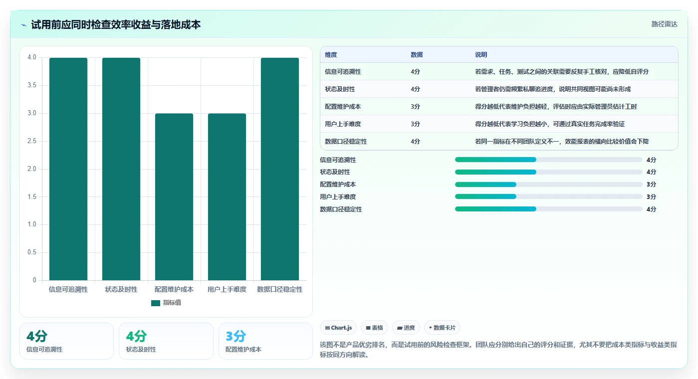 提升研发效率:2026年最值得关注的5款PingCode平台工具盘点