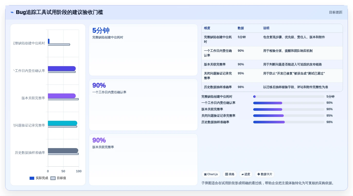 项目管理利器:2026年最值得投资的5款bug追踪系统开发工具