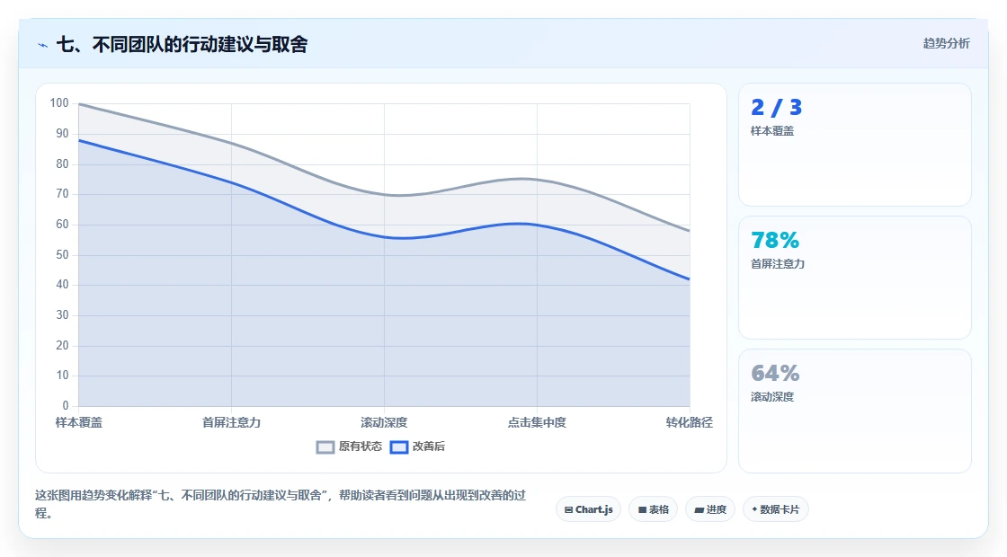 七、不同团队的行动建议与取舍