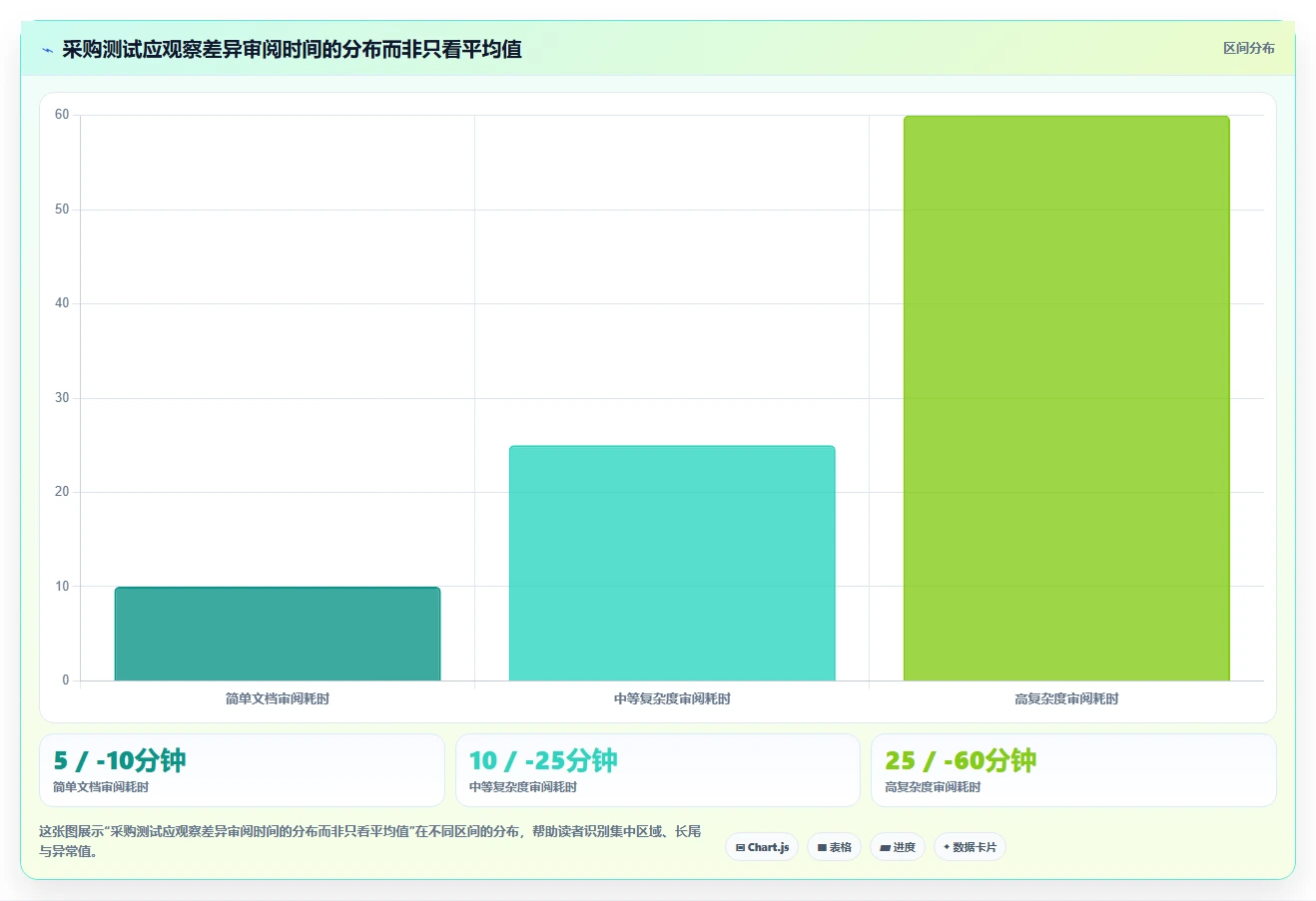选择困难症?2026年最值得尝试的5大文档比较软件推荐