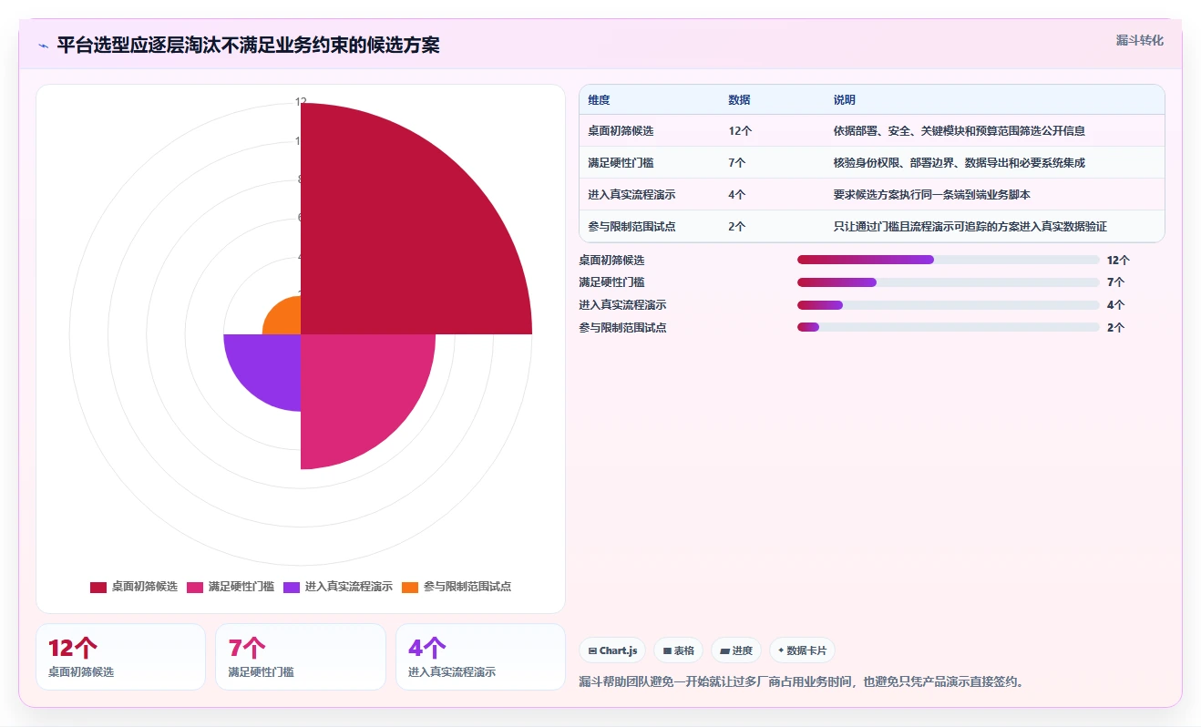 选对工具事半功倍：2026年ipd研发管理平台TOP5推荐