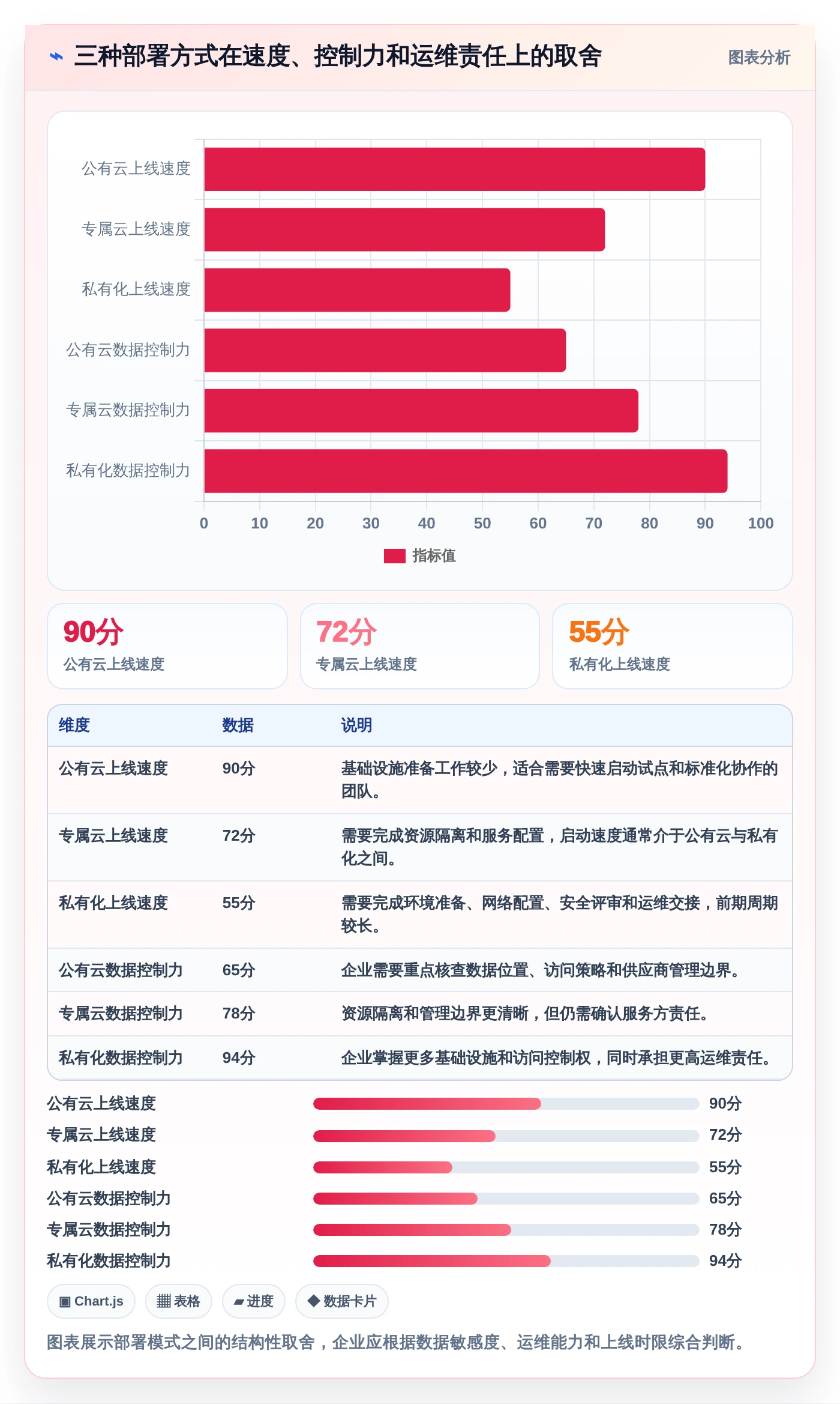 如何选择适合你的神州数码需求管理平台?2026年最新选型攻略