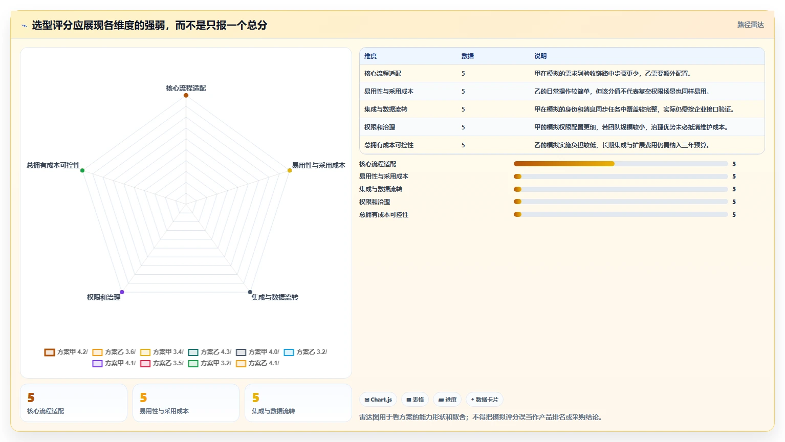 选对软件管理工具事半功倍：2026年最新选型指南