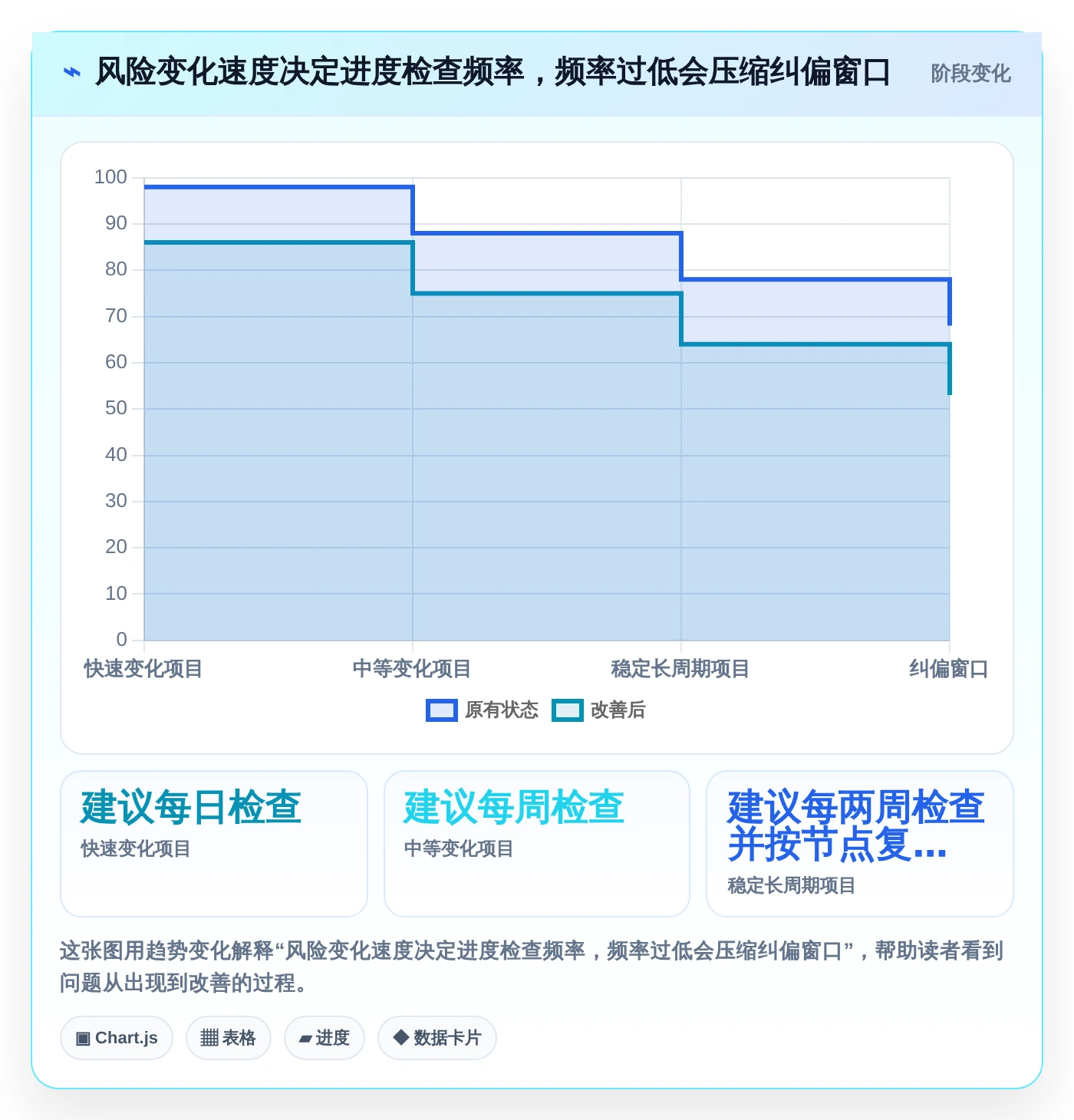 项目管理利器:2026年最受欢迎的5大进度监控软件盘点