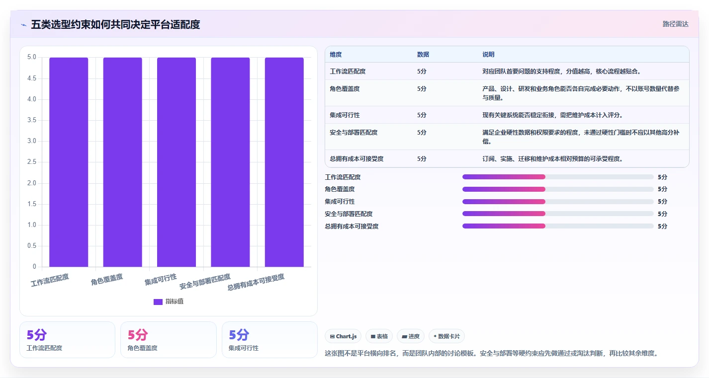 2026年产品管理工具选型测评:主流平台能力全面对比