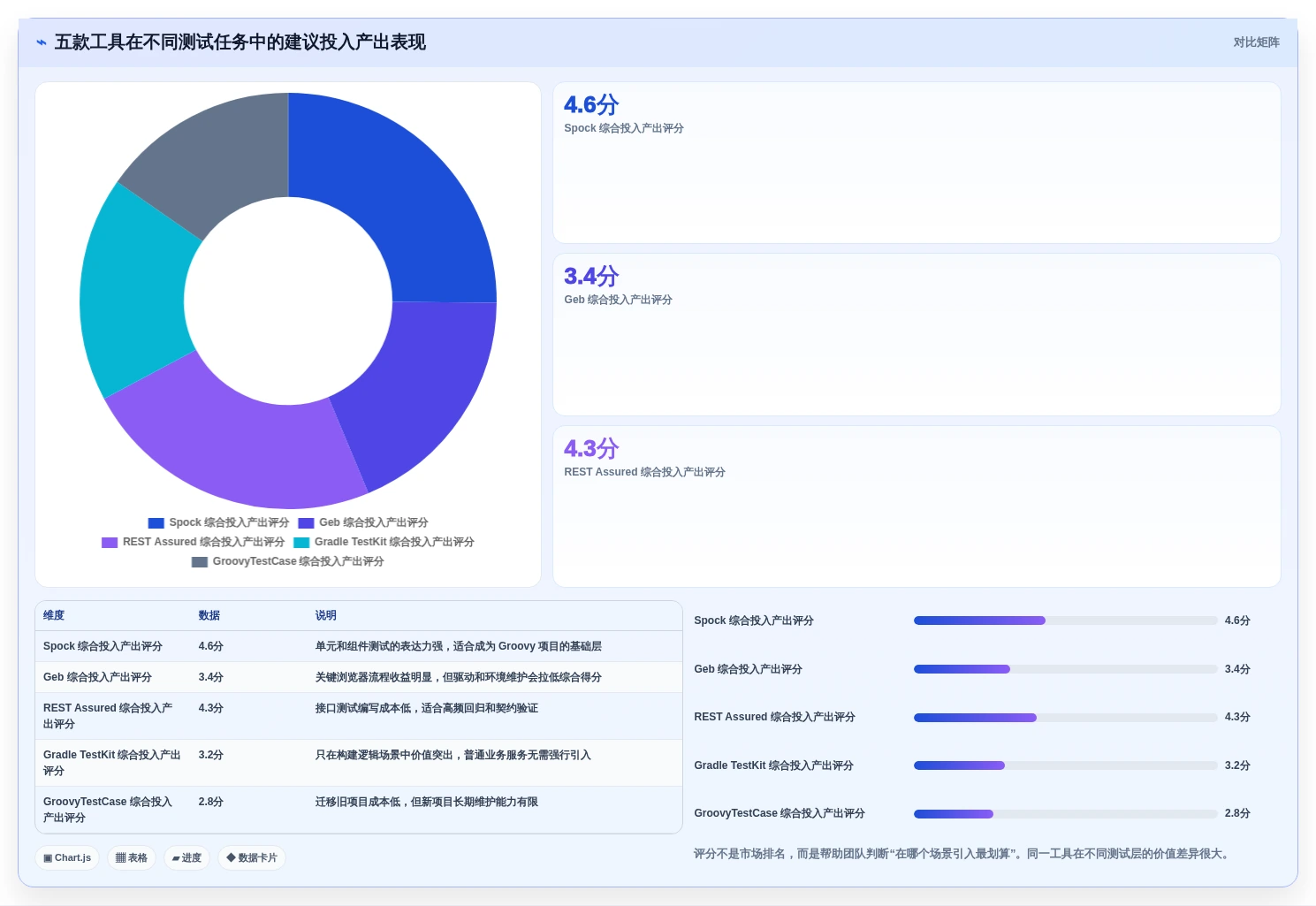 提升测试效率!2026年值得尝试的5款groovy测试工具