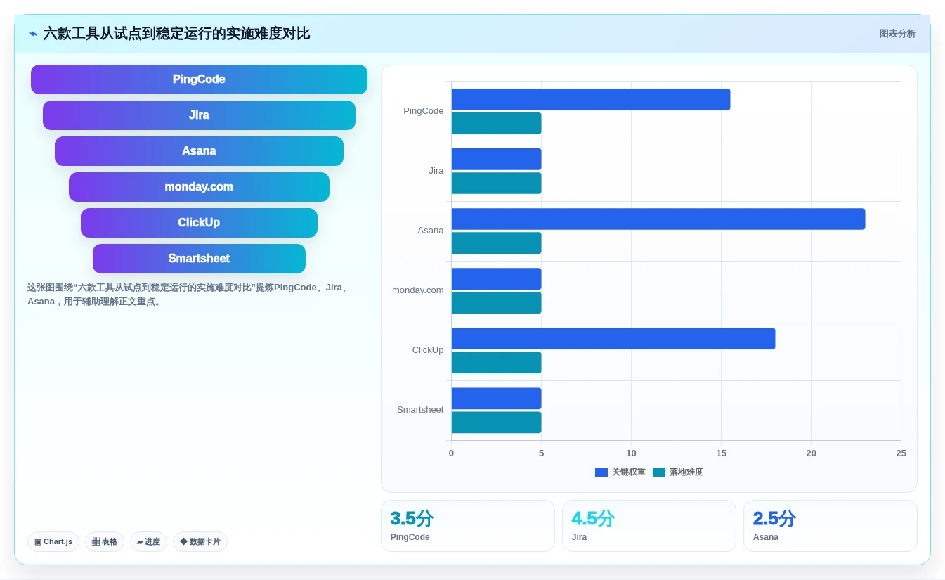 2026年效率之选:6款顶级自动化项目管理系统工具对比