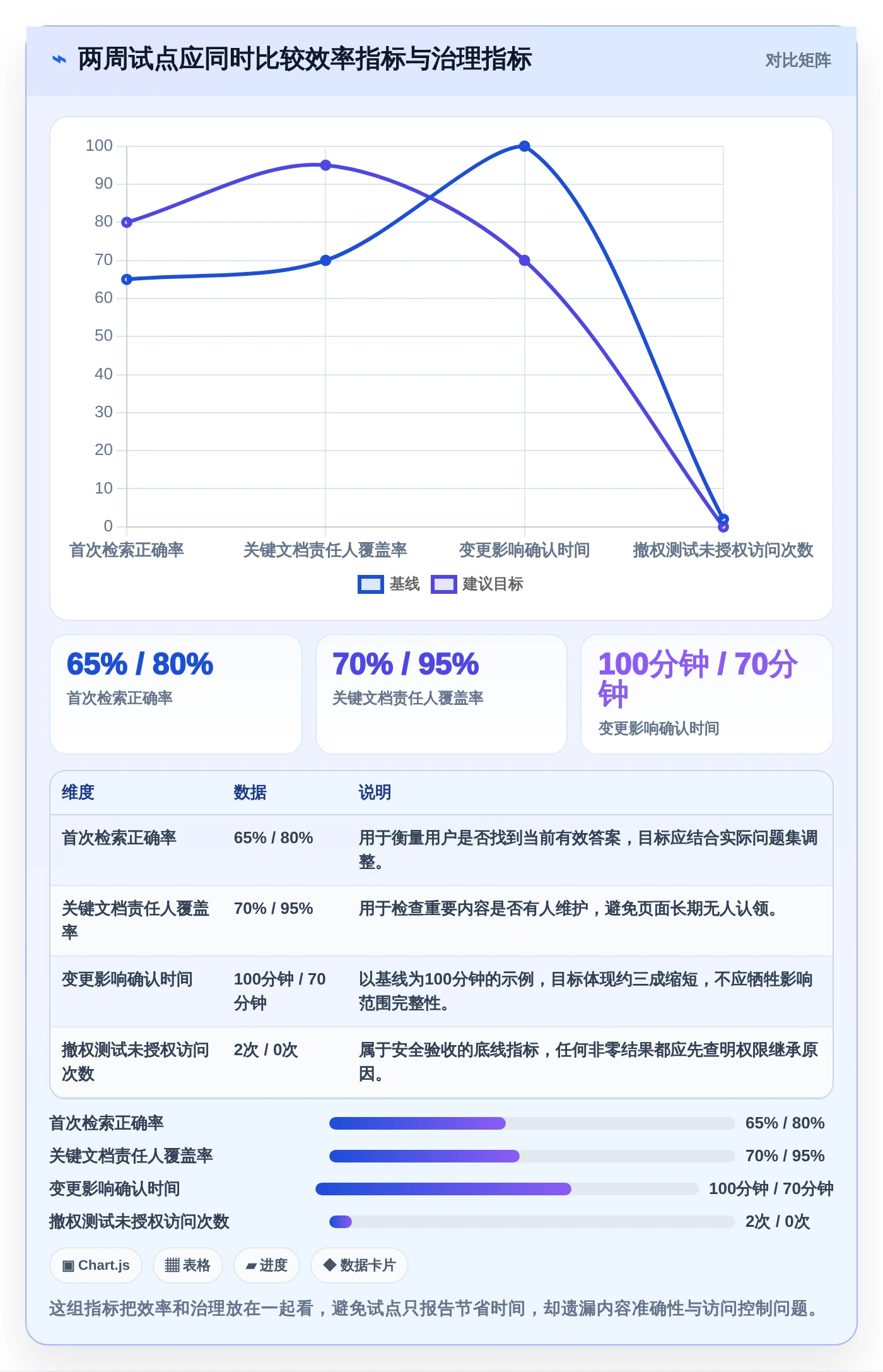 2026年效率之选：6大实施协作文档工具全面对比