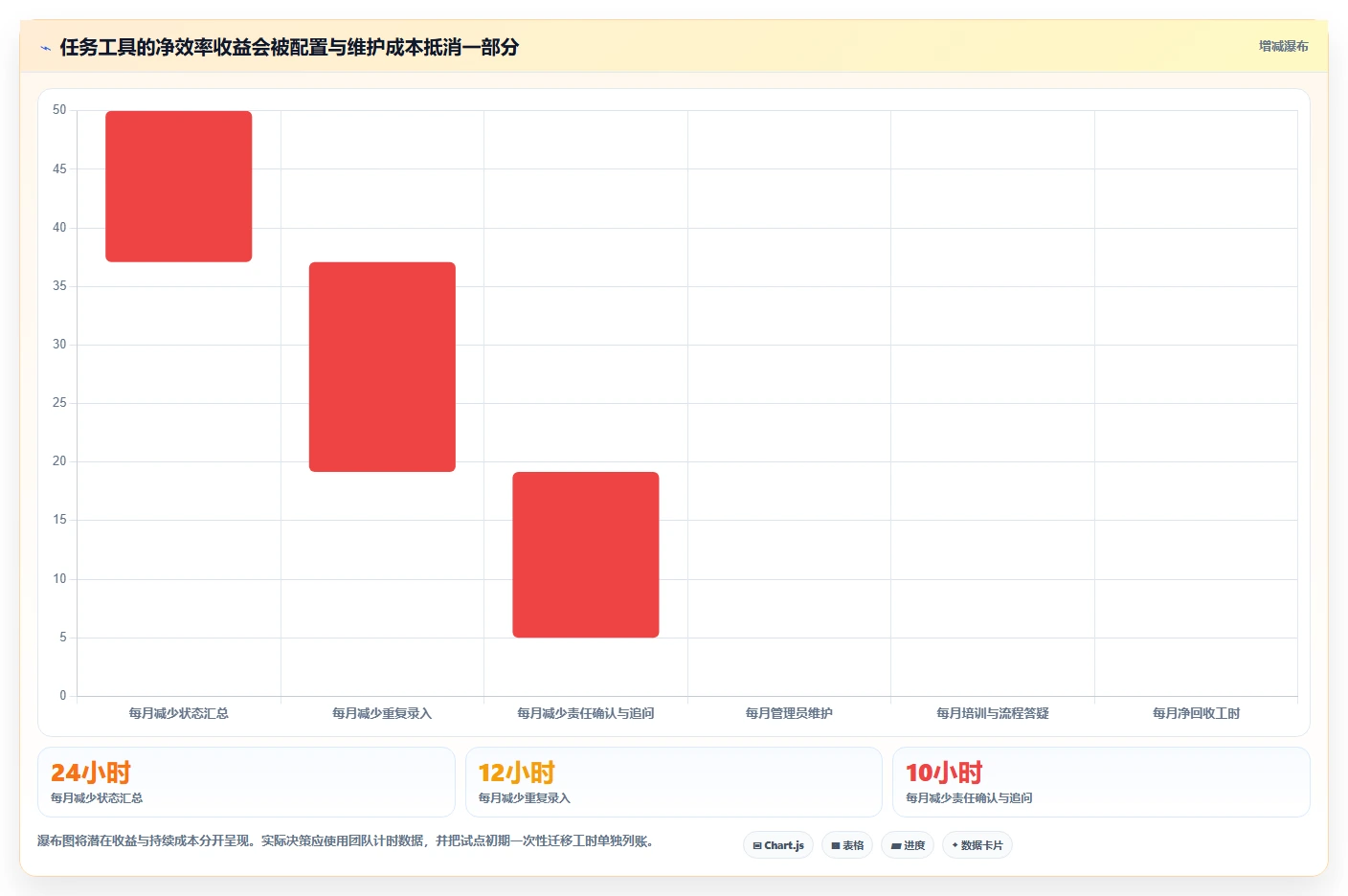 2026年效率之选:6大分配任务工具全面对比