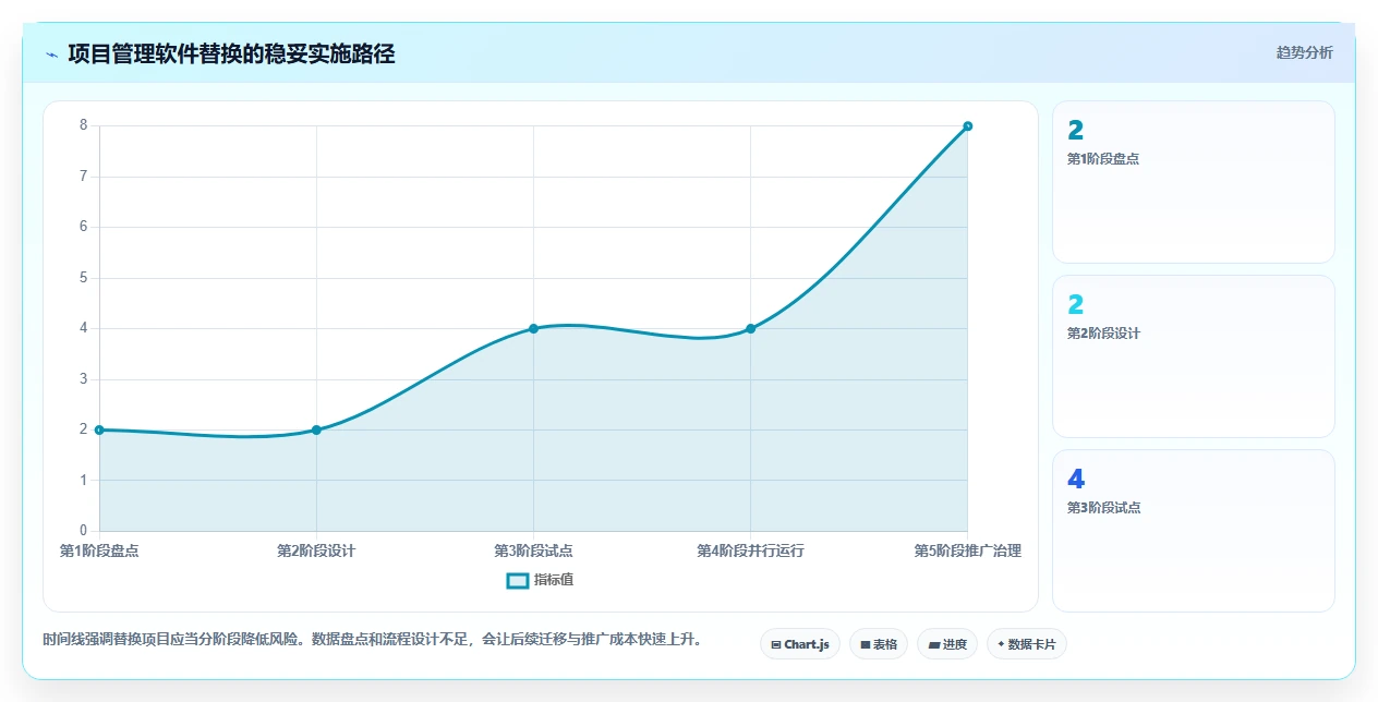 2026年项目管理新选择:6款project类似的项目管理软件深度对比