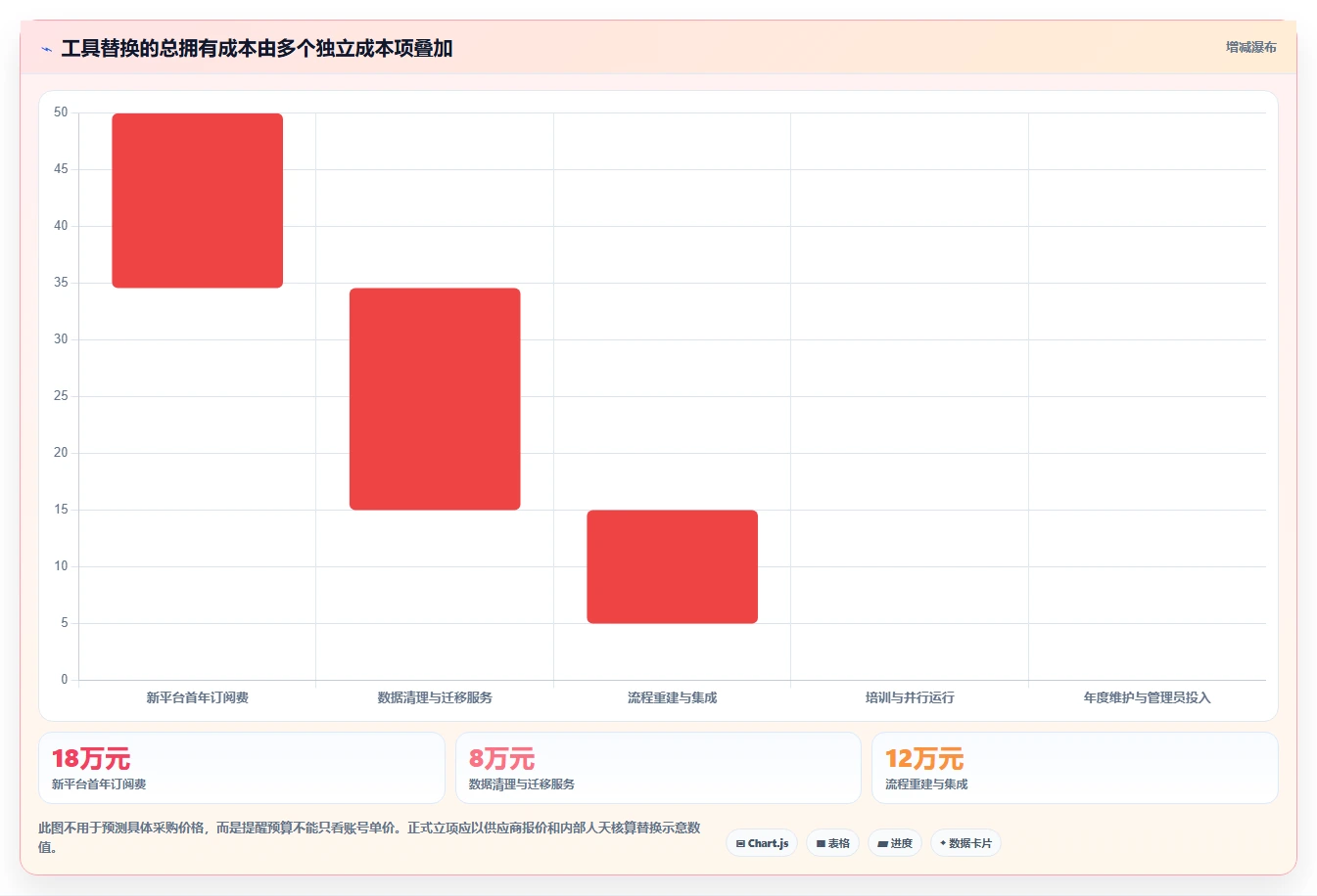 多项目管理 Jira 替代软件前 10 有哪些？2026年选型指南与测评