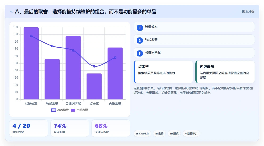 八、最后的取舍：选择能被持续维护的组合，而不是功能最多的单品