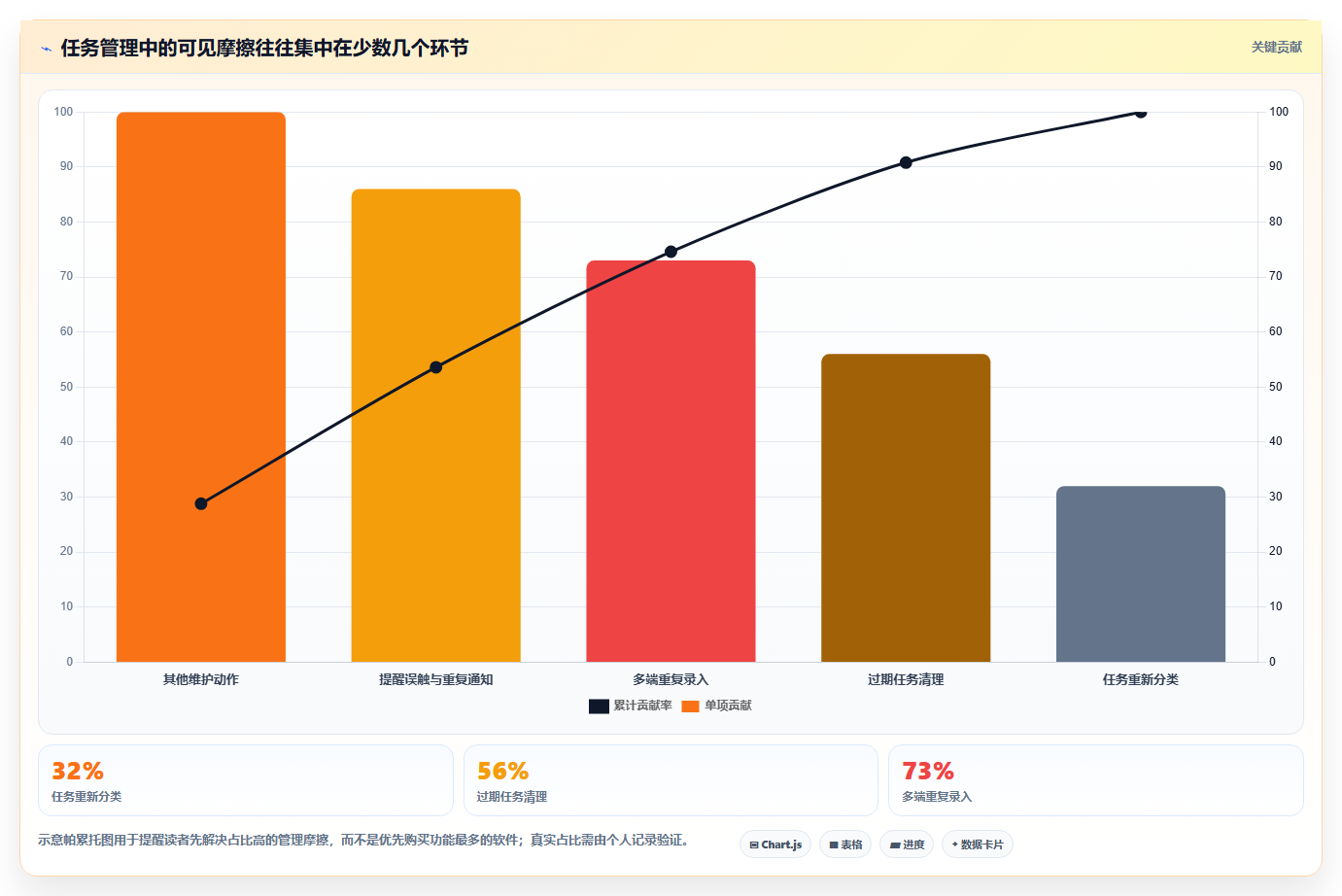 2026年效率之选:6款顶级macOS待办软件深度对比