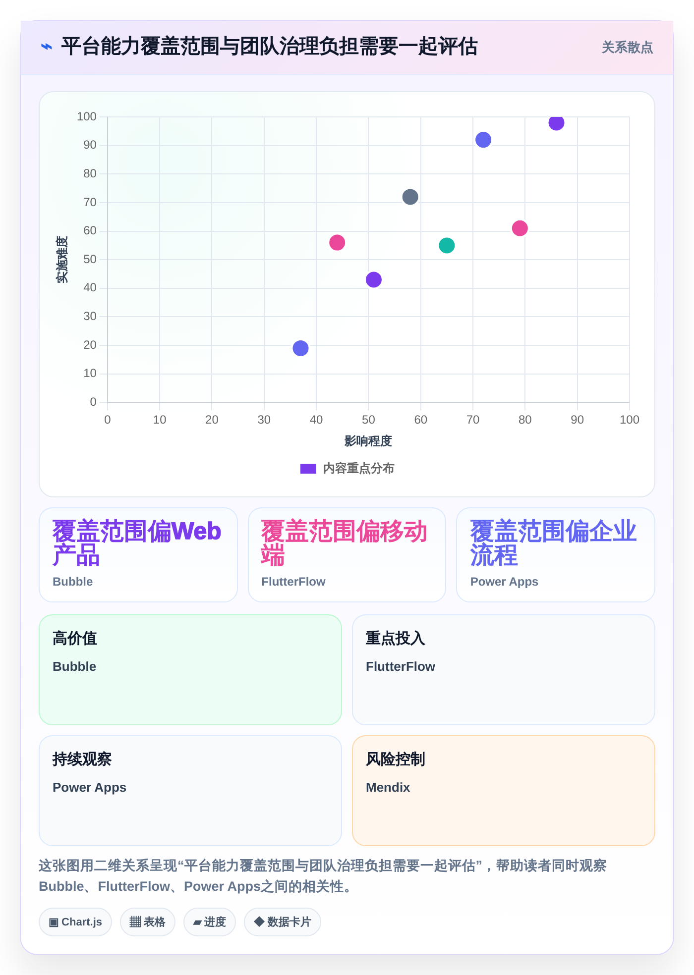 低代码革命:2026年最值得投资的8大可以DIY开发前后端的软件平台