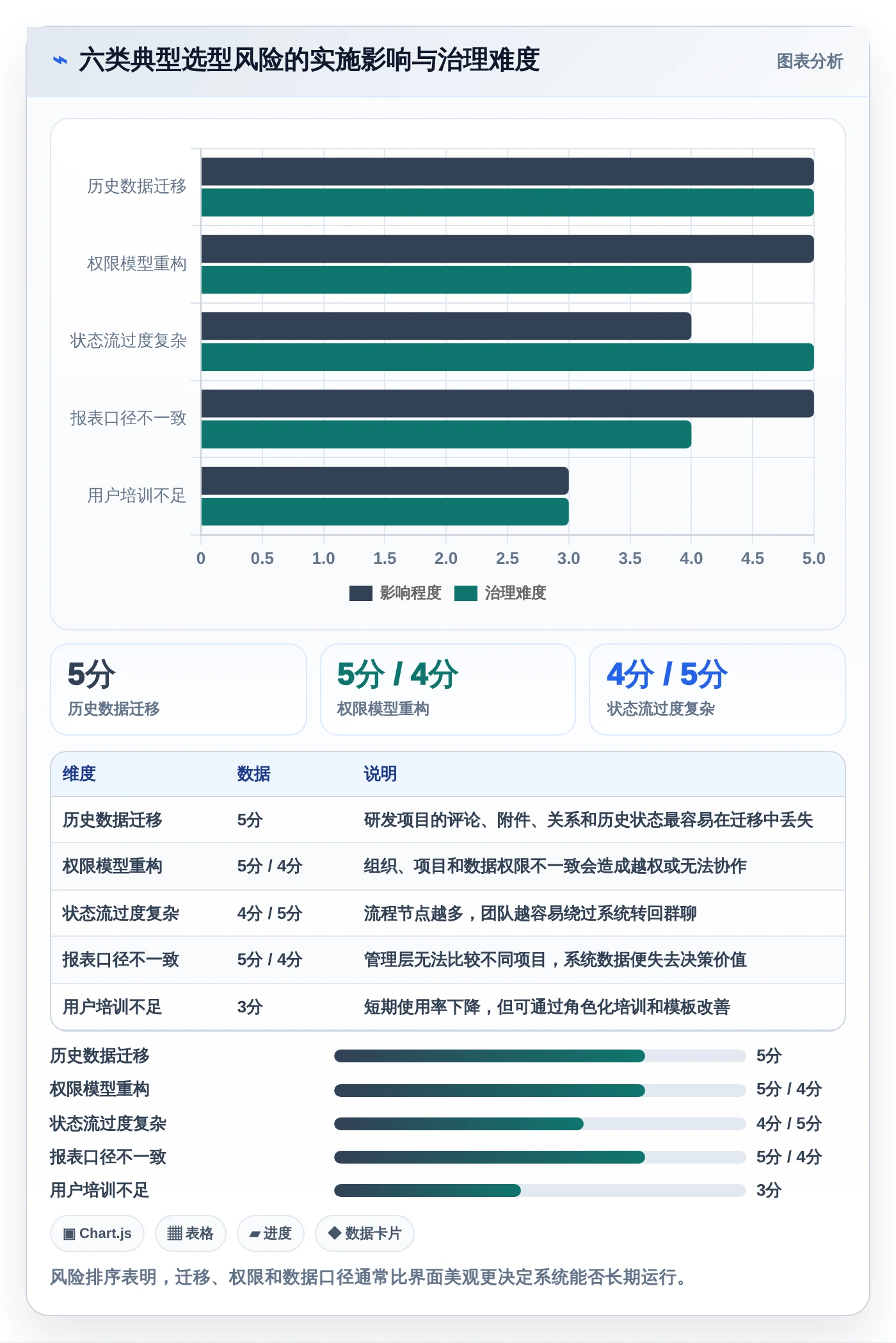 2026年最佳数智化项目管理系统盘点:6款提升效率的顶级工具