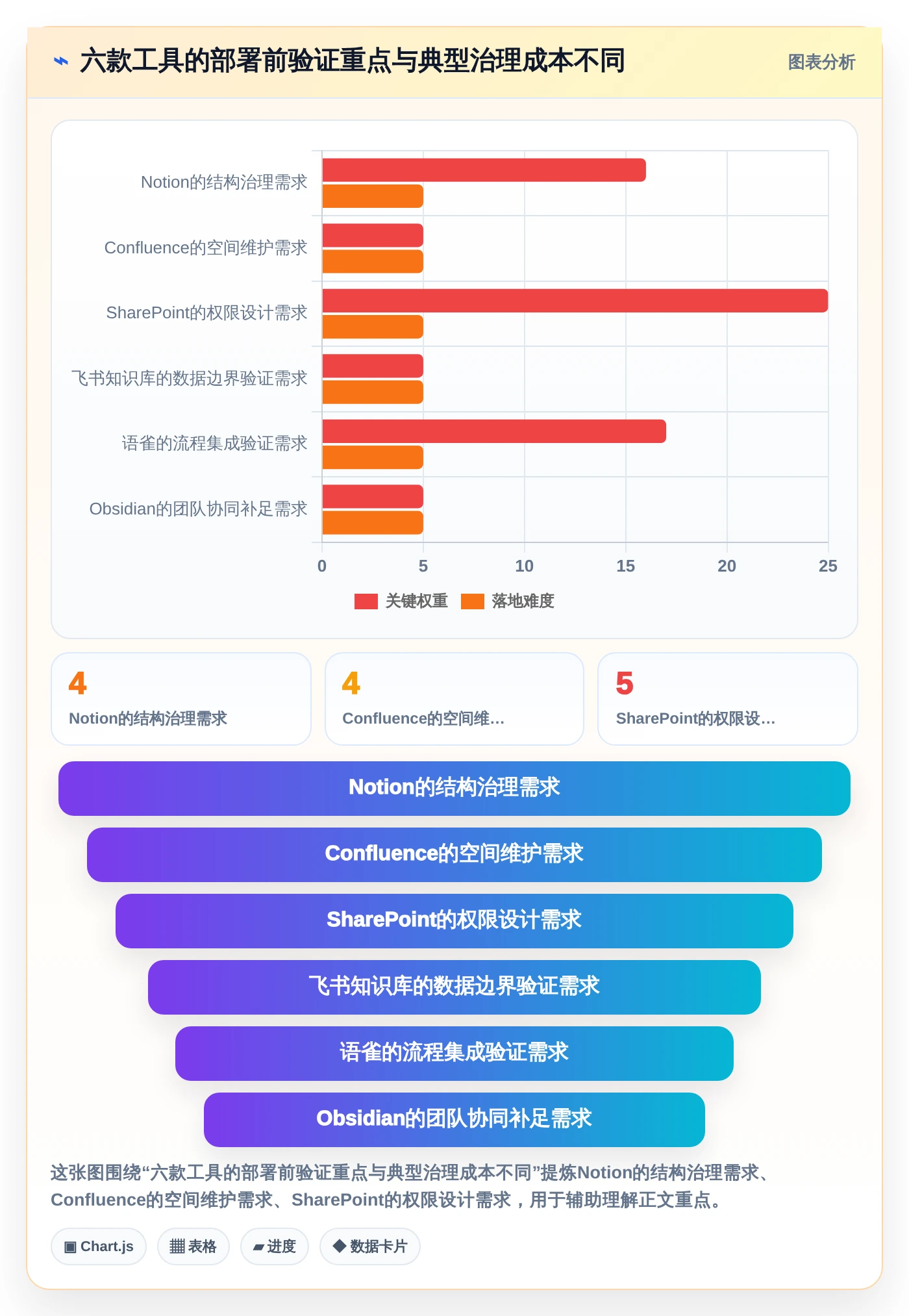 2026年知识管理类软件大盘点:6款提升效率的必备工具