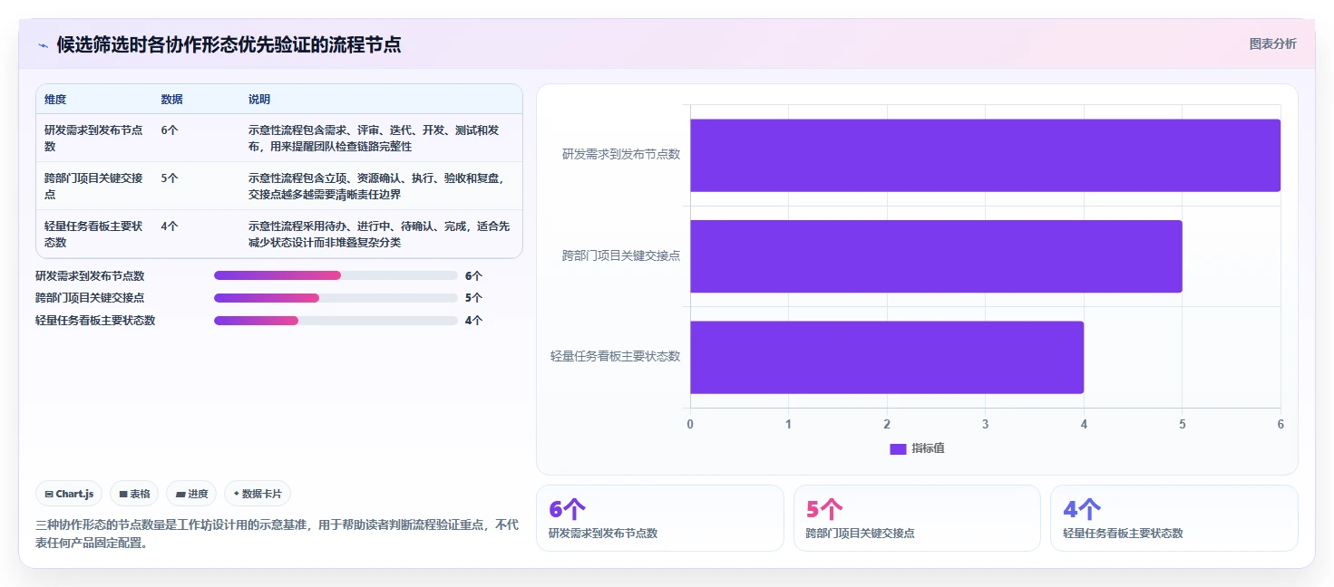 项目管理新时代：2026年最受欢迎的8大project多人协同平台盘点