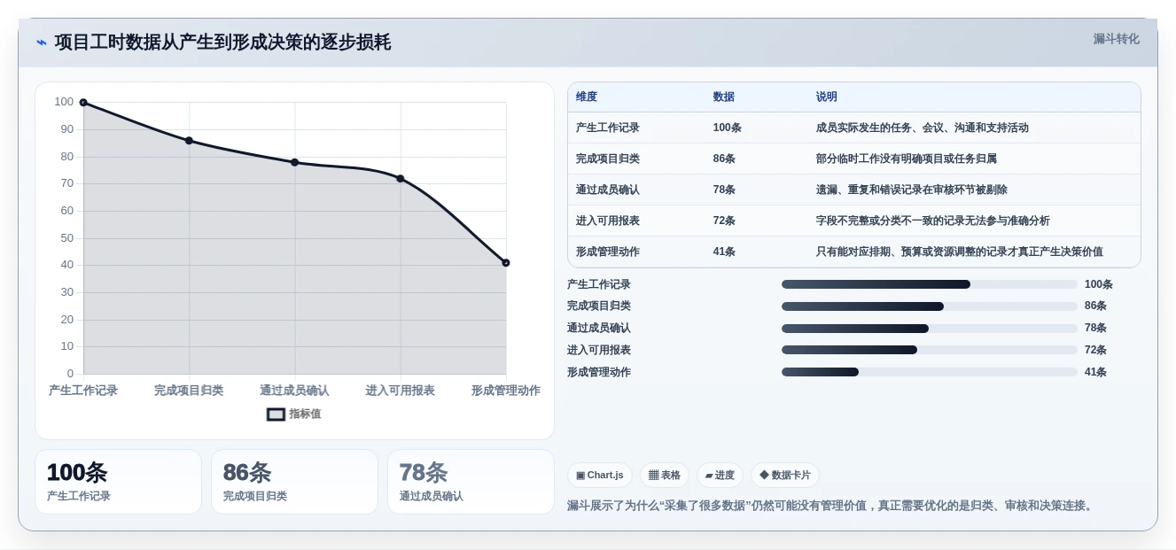 2026年效率之选:7款顶级项目时间管理统计工具全面对比