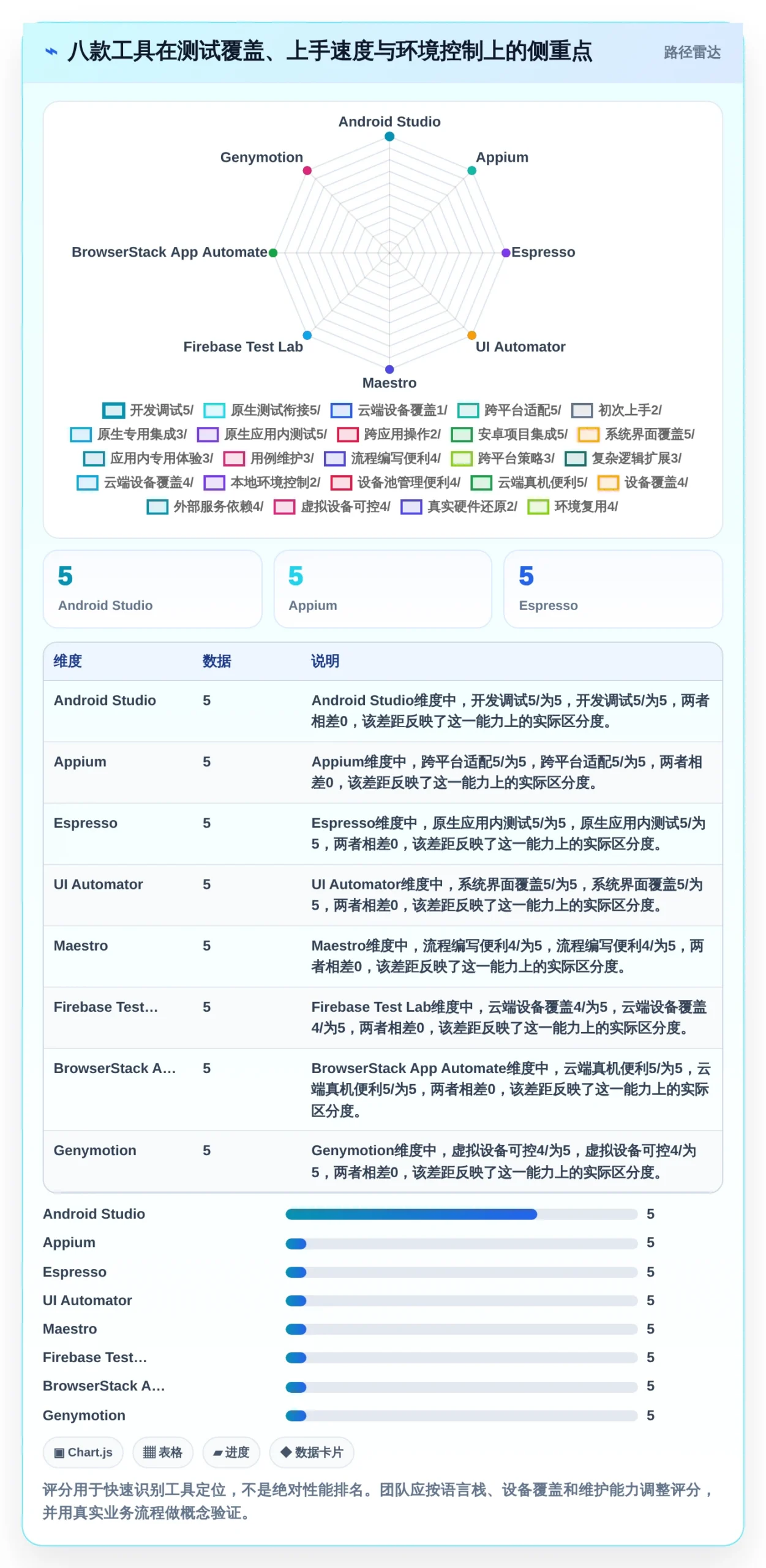 2026年必看:8款顶级测试安卓手机的软件全面对比