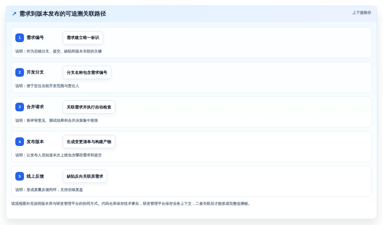 提升研发效率:2026年7大热门程序版本管理工具盘点