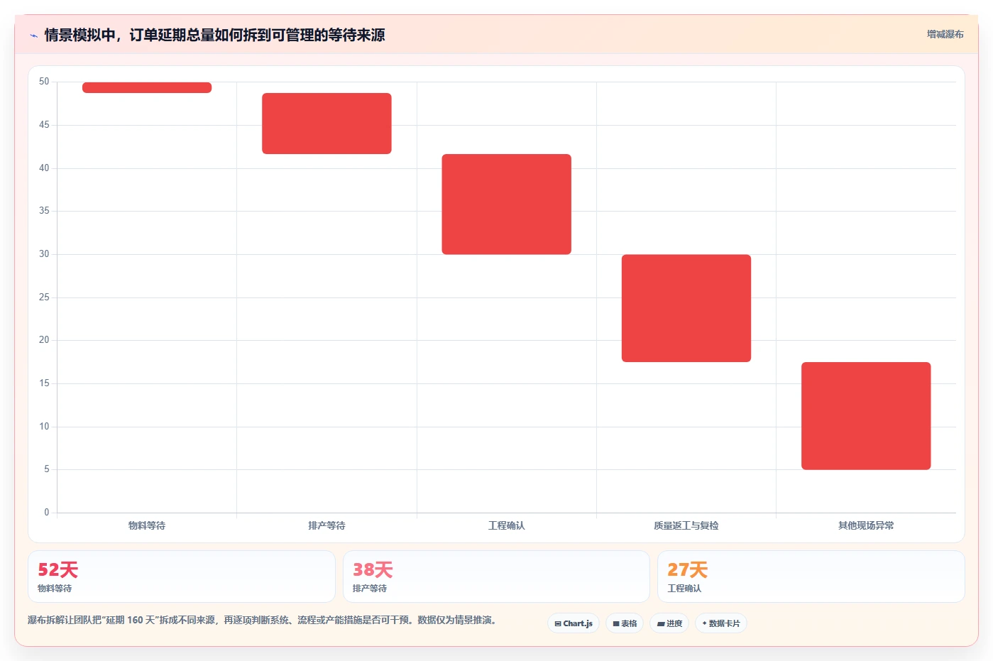 2026 年缩短产品交付周期:7 款制造业项目管理系统选型指南