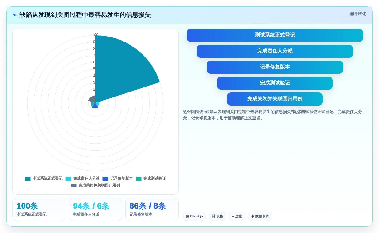 2026年软件测试缺陷管理工具有哪些?6款高效工具深度对比