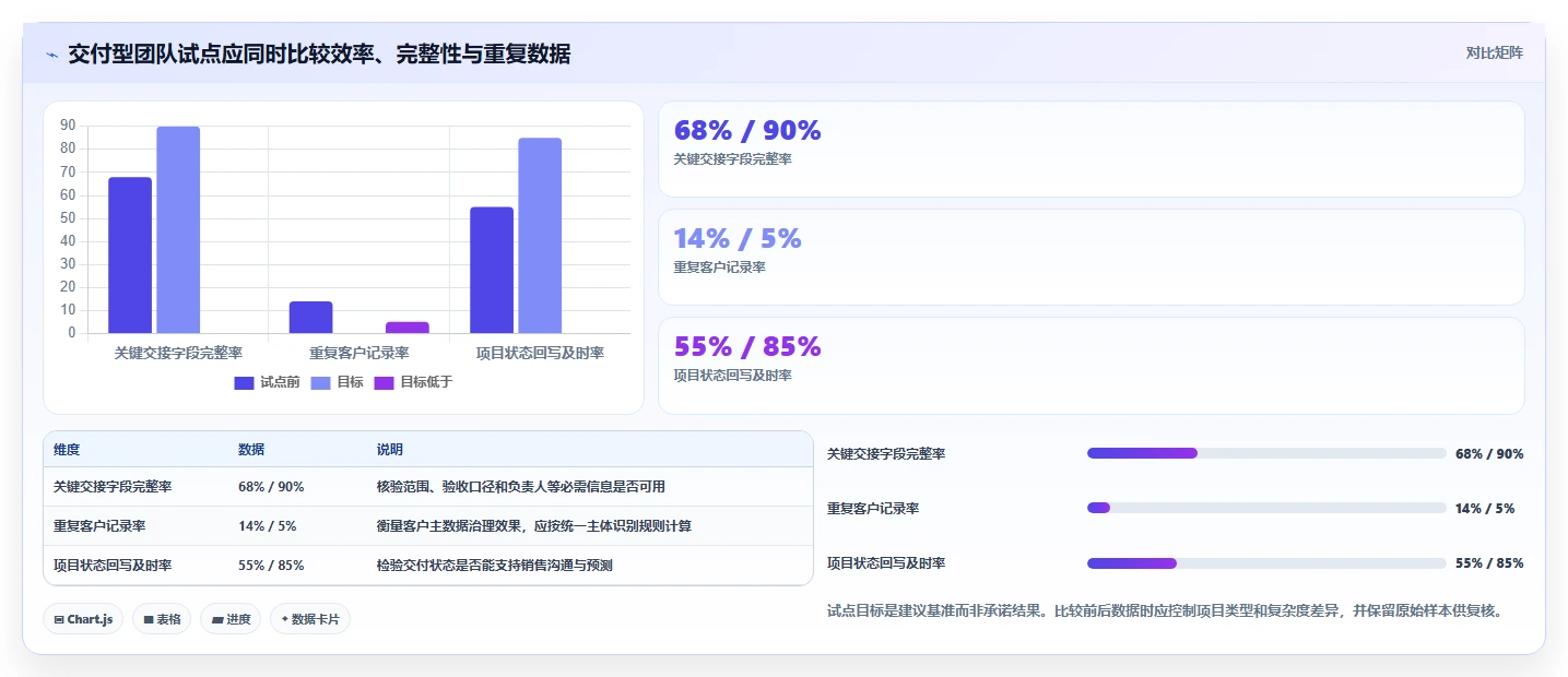 2026年项目客户管理工具大盘点：8款提升效率的必备神器