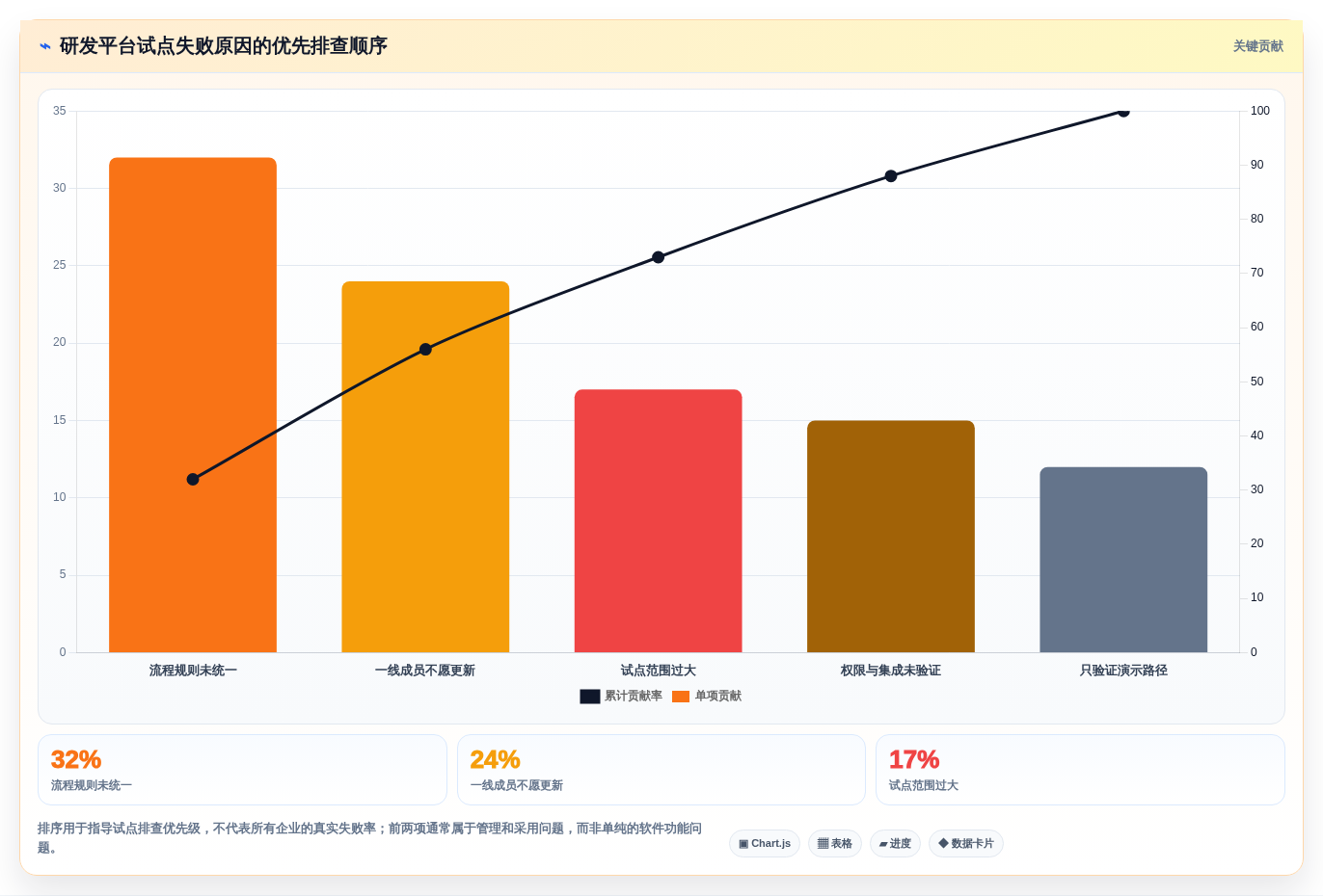 项目管理新趋势:2026年once研发管理平台选型指南