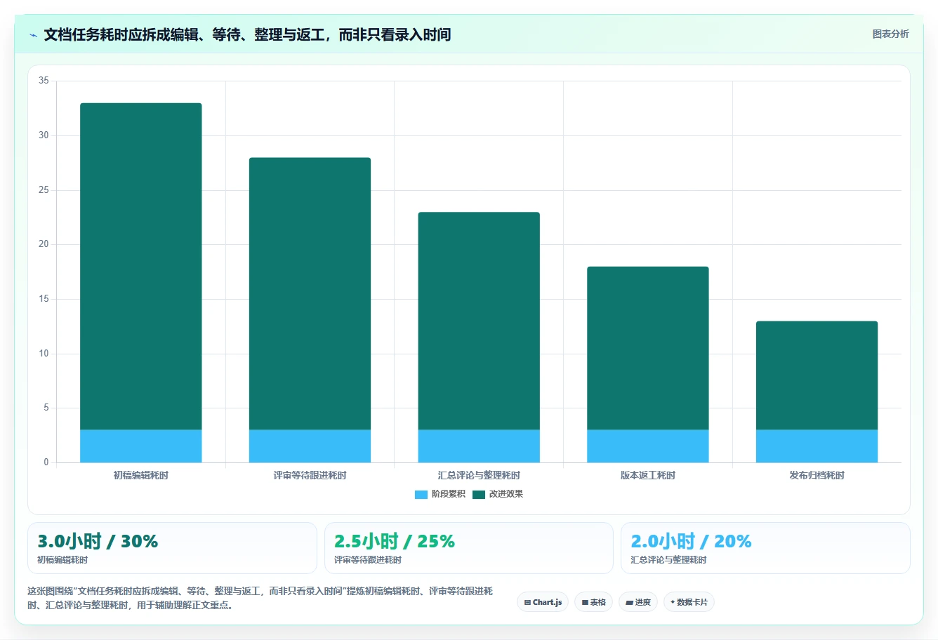 提升团队生产力：2026年必备的5款顶级共享编辑文档软件
