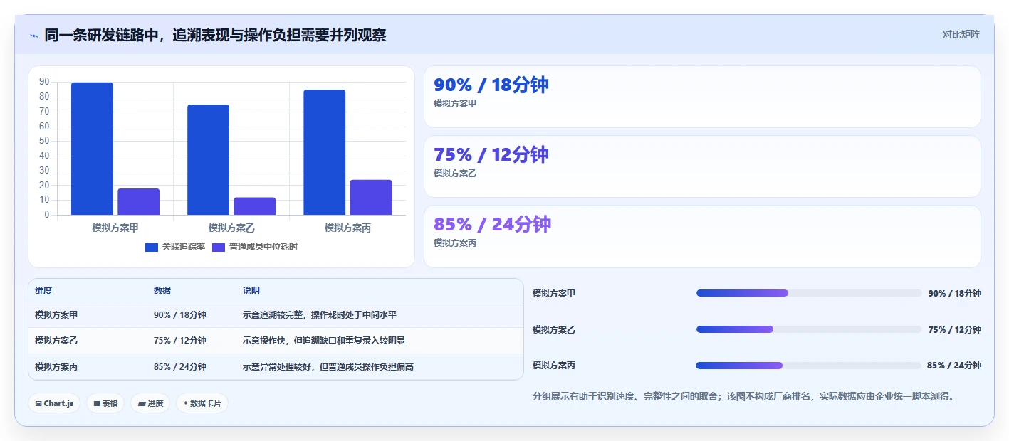 2026年研发管理软件哪款更靠谱？主流工具深度测评与选型指南