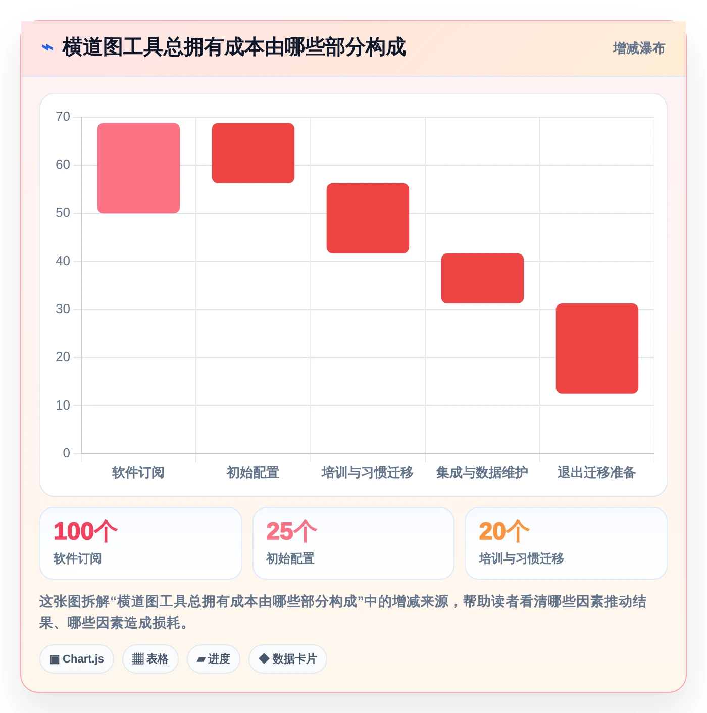 2026年必备:5大横道图自动生成软件在线使用工具全面对比