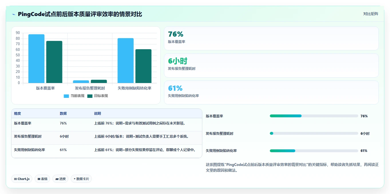 研发团队必备：2026年阿里测试管理平台选型指南TOP5