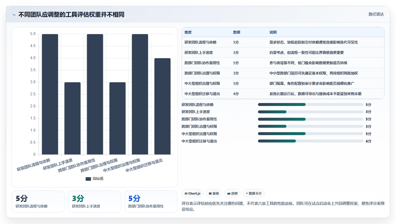 2026年效率之选：6大通用项目管理系统工具对比与推荐