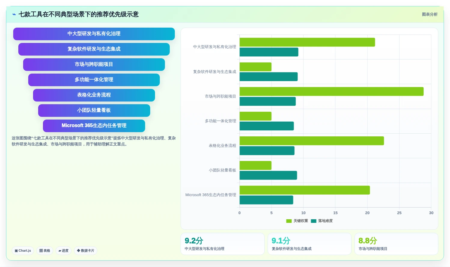 项目管理革新:2026年不可错过的7款顶级团队项目协作工具