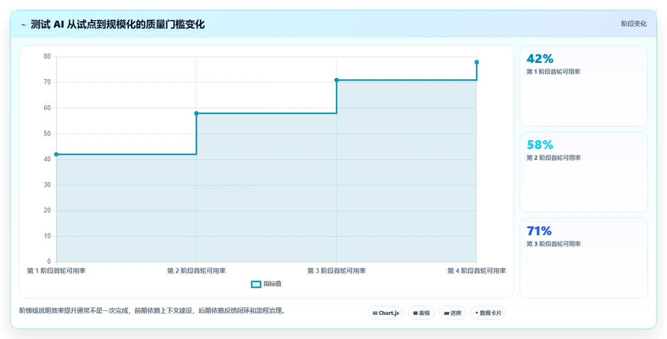 提升测试效率:2026年编写测试用例AI工具选型指南,助你事半功倍